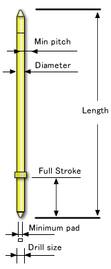 Micro Probe Specification