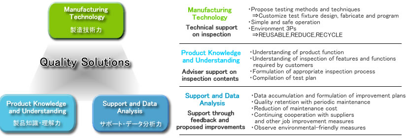 Corporate philosophy