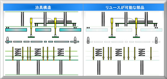治具構造詳細図