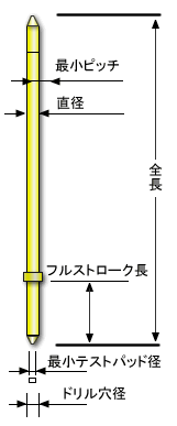 マイクロプローブ全長図